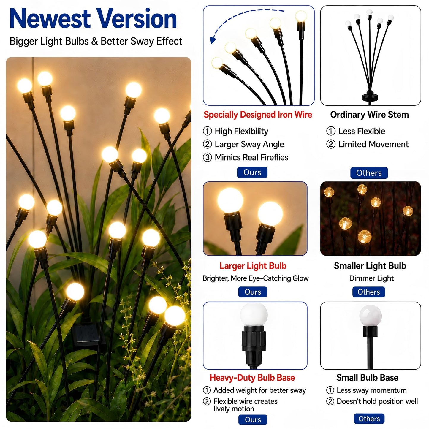 TONULAX Solar Garden Lights - Upgraded Solar Swaying Light, Sway by Wind, Outdoor Lights, Yard Patio Pathway Decoration, High Flexibility Iron Wire & Heavy Bulb Base, Warm White(2 Pack)