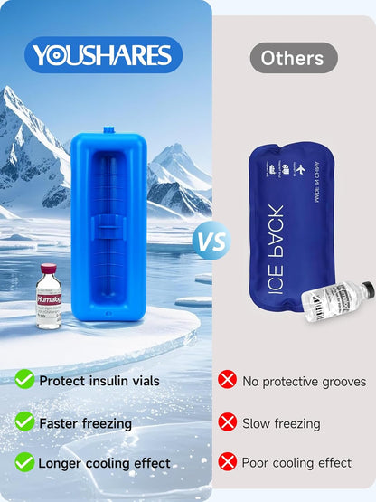 YOUSHARES Insulin Vials Cooler Travel Case - TSA Approved Diabetic Med & peptide Vial Cooling Bag with Protective Ice Brick, Refrigerated Diabetes Supplies Organizer, Small Bottle Carrying Storage