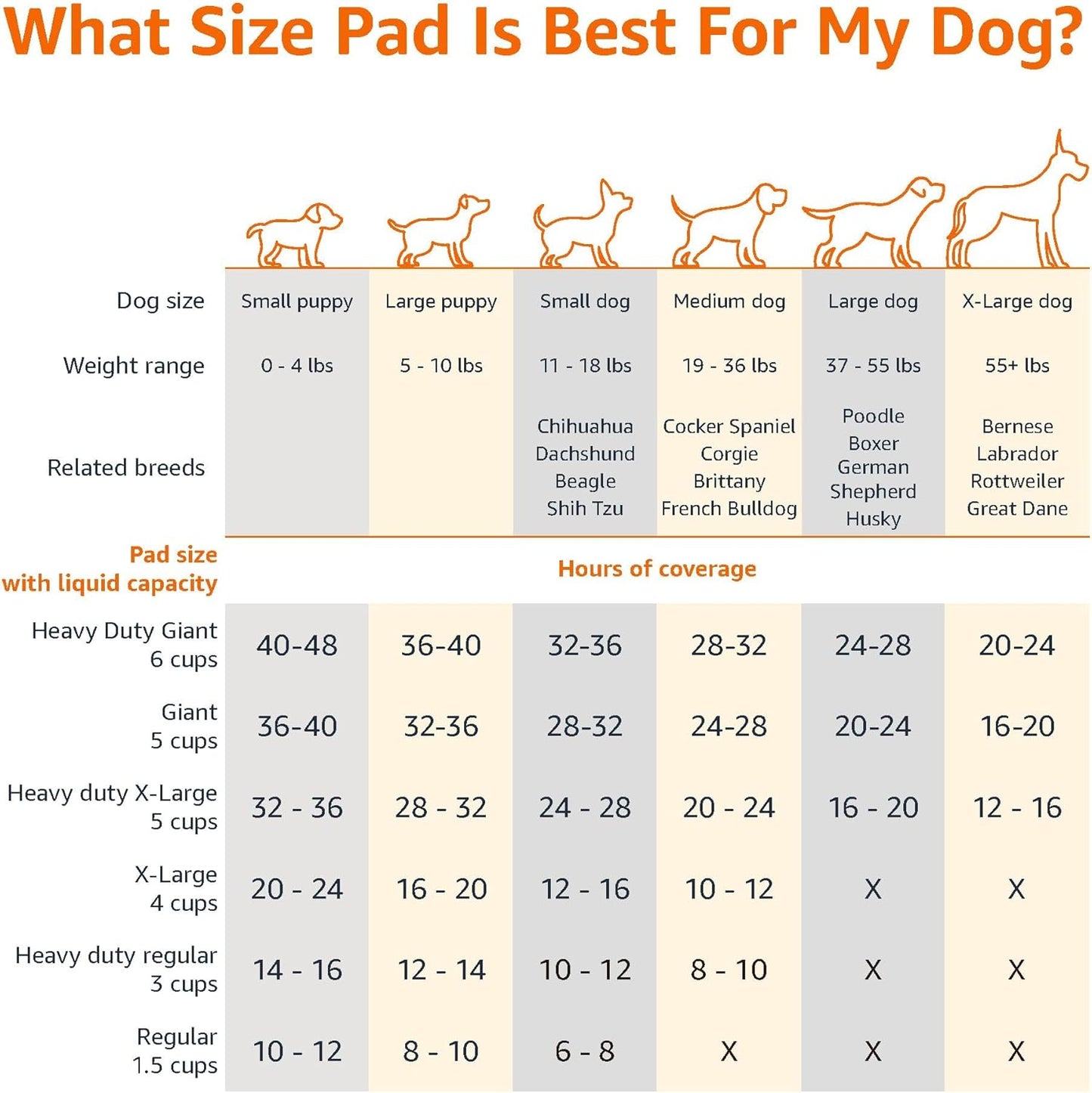 Amazon Basics Leak-Proof Dog and Puppy Potty Training Pee Pads with Quick-Dry 5-Layer Super Absorbent Surface for Dog Training, Floor Protection, Regular Size 22x22", Blue & White, 50 Count