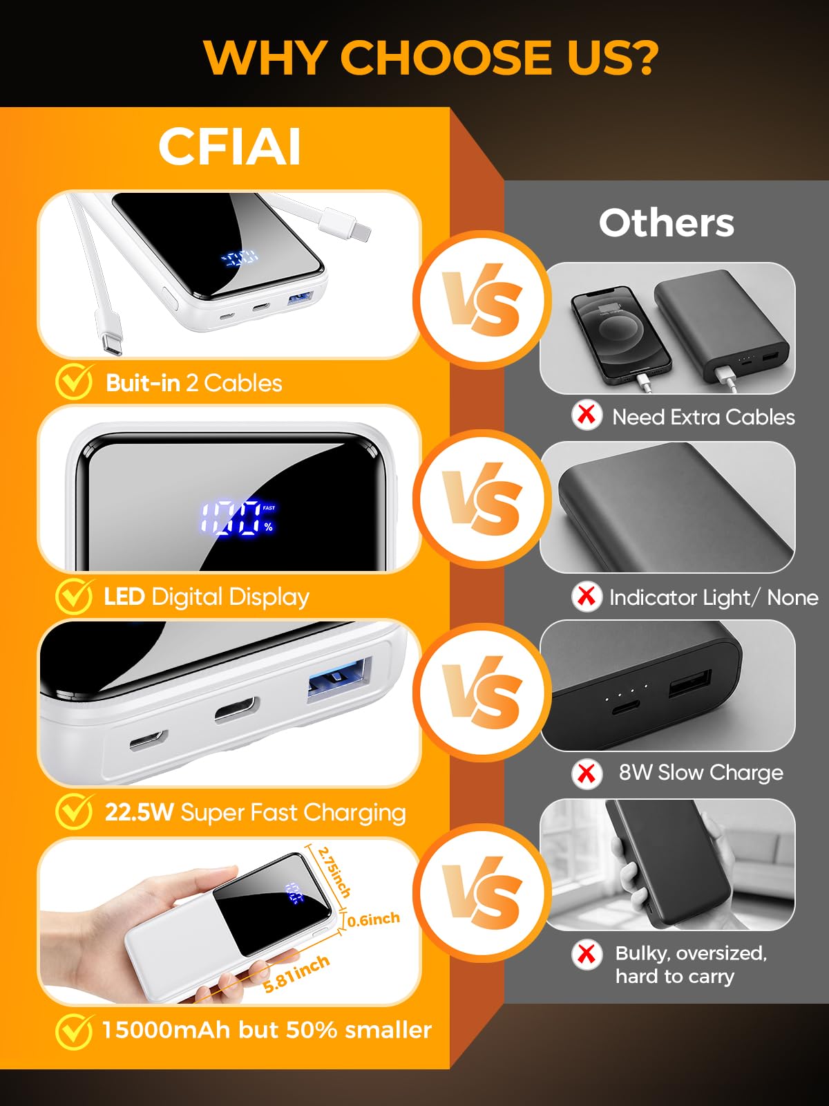 Portable Charger Power Bank, 50% Larger Capacity 15000mAh Battery Pack with Built in Cable, 22.5W Fast Charging Travel Camping Essential Powerbank for iPhone 17 16 Pro iPad Samsung S26 Google etc