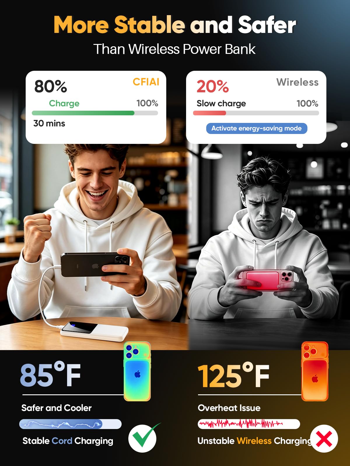 Portable Charger Power Bank, 50% Larger Capacity 15000mAh Battery Pack with Built in Cable, 22.5W Fast Charging Travel Camping Essential Powerbank for iPhone 17 16 Pro iPad Samsung S26 Google etc