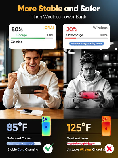 Portable Charger Power Bank, 50% Larger Capacity 15000mAh Battery Pack with Built in Cable, 22.5W Fast Charging Travel Camping Essential Powerbank for iPhone 17 16 Pro iPad Samsung S26 Google etc