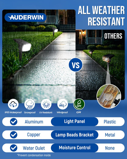 Solar Spot Lights Outdoor Waterproof 2 Pack IP65, 63 LED 3 Lighting Modes Spotlights for Yard Garden House Garage Pathway