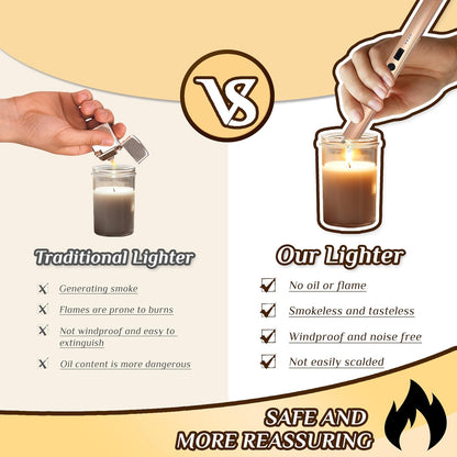 2 PCS Candle Lighter,Windproof Flameless Electric Lighter with LED Power Display ＆ Safety Switch, Upgraded Plasma USB Rechargeable Lighters for Birthday Camping BBQ (Champagne Gold)